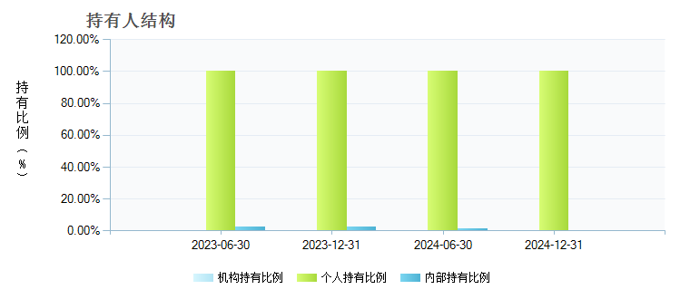 华夏智造升级混合C(016076)持有人结构