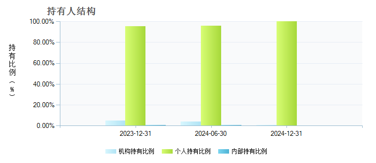 银河星汇30天持有债券C(018528)持有人结构