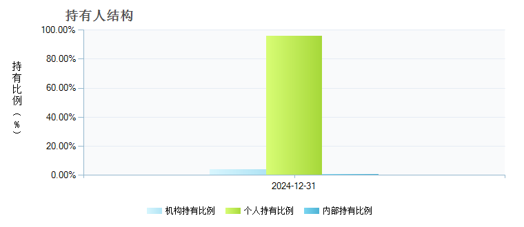 摩根红利优选股票C(021188)持有人结构