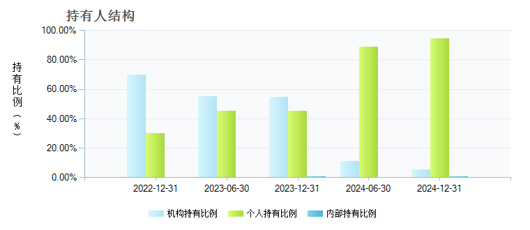 招商安泰债券B(217203)持有人结构