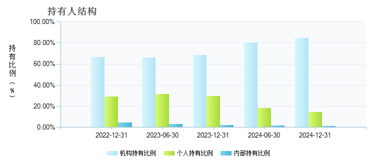 华夏上证50ETF(510050)持有人结构