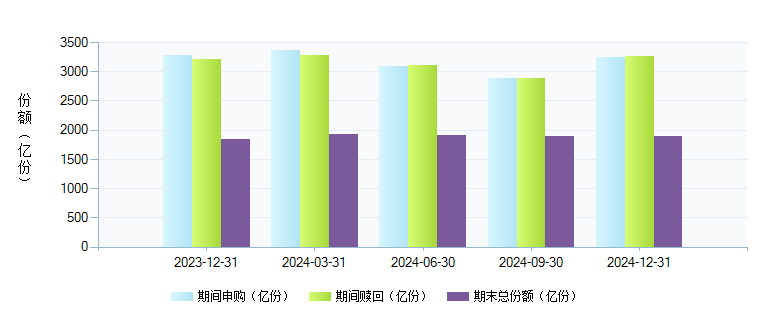 兴全添利宝货币(000575)基金规模变动 _ 基金