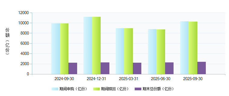 富国富钱包货币(000638)基金规模变动 _ 基金