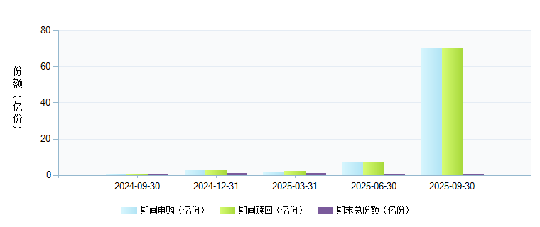 中融货币A(000847)基金规模变动 _ 基金档案 _