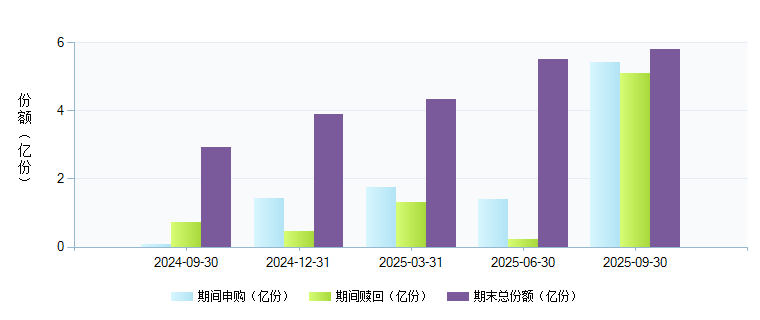富国中小盘精选混合(000940)基金规模变动 _ 