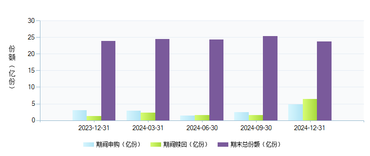 天弘沪深300指数型发起式(000961)基金规模变