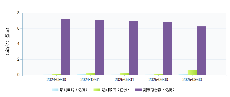 中银新动力股票(000996)基金规模变动 _ 基金
