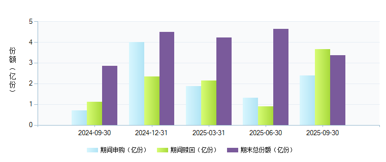 泰达宏利复兴伟业灵活配置混合(001170)基金规