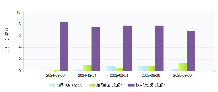 中邮信息产业灵活配置混合(001227)基金规模变