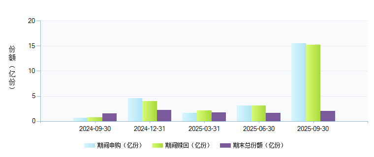 嘉合货币A(001232)基金规模变动 _ 基金档案 _