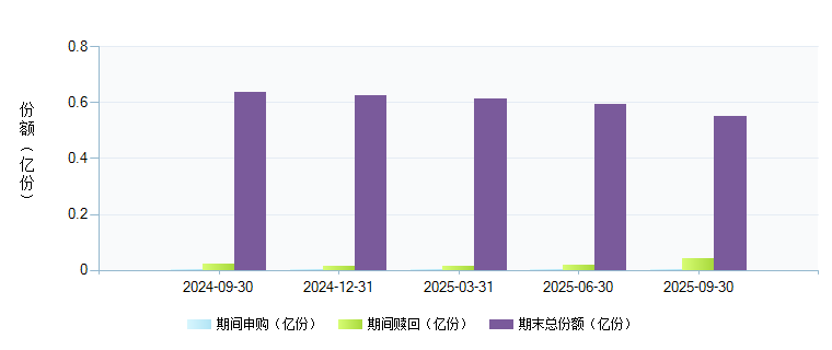 银华战略新兴灵活配置定期开放混合发起式(00