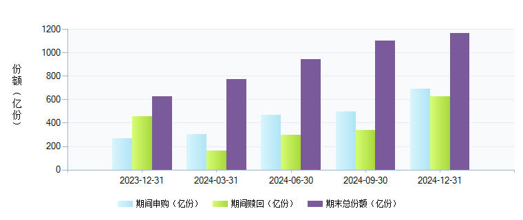 兴全天添益货币B(001821)基金规模变动 _ 基金