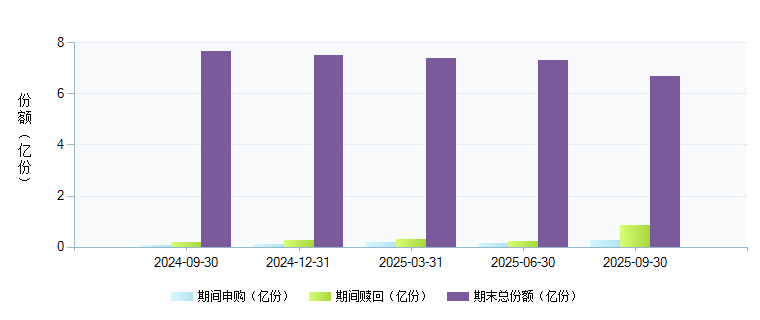 国泰金马稳健(020005)基金规模变动 _ 基金档