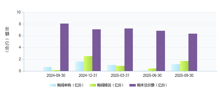 华安中小盘(040007)基金规模变动 _ 基金档案
