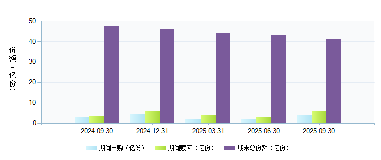 国泰国证食品饮料行业指数分级(160222)基金规