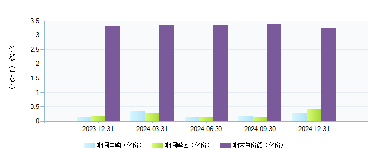 申万菱信中证申万医药生物指数分级(163118)基