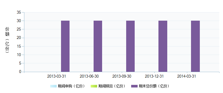 基金裕隆(184692)基金规模变动 _ 基金档案 _ 