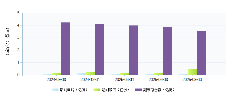 广发聚瑞(270021)基金规模变动 _ 基金档案 _ 