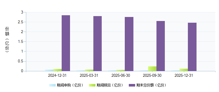 收入证明_华夏收入基金
