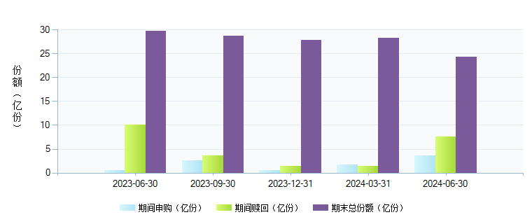 申万巴黎新经济基金_申万巴黎新经济基金