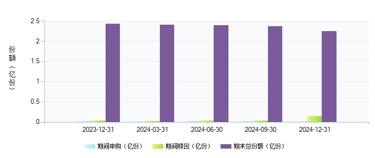 海富通强化回报(519007)基金规模变动 _ 基金