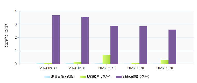 新华行业灵活配置混合A( 519156 )基金规模变动