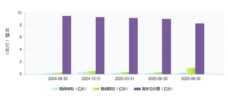 银河行业优选(519670)基金规模变动 _ 基金档