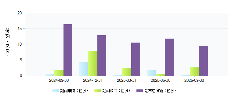 交银国企改革灵活配置混合(519756)基金规模变