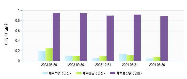 新经济基金_成都设新经济发展基金100亿元 2022年新经济企业达10万家(2)