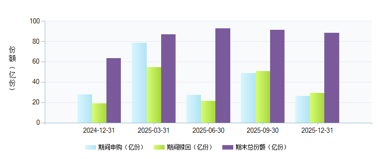 中国邮政网络培训学院_中国邮政收入(3)