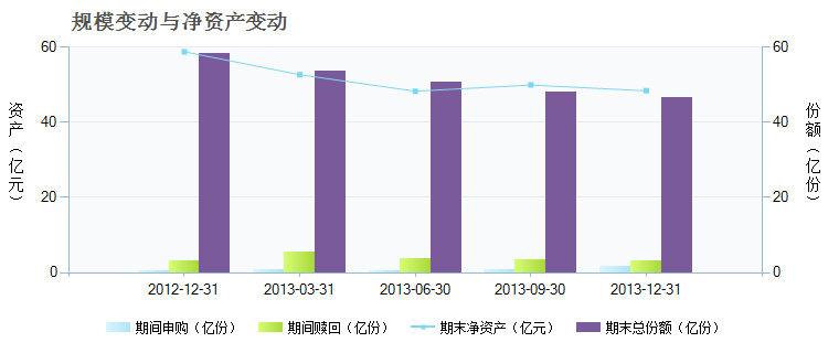 东方精选基金净值