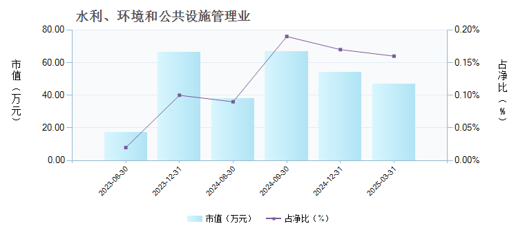 泓德裕康债券C(002739)行业变动详情