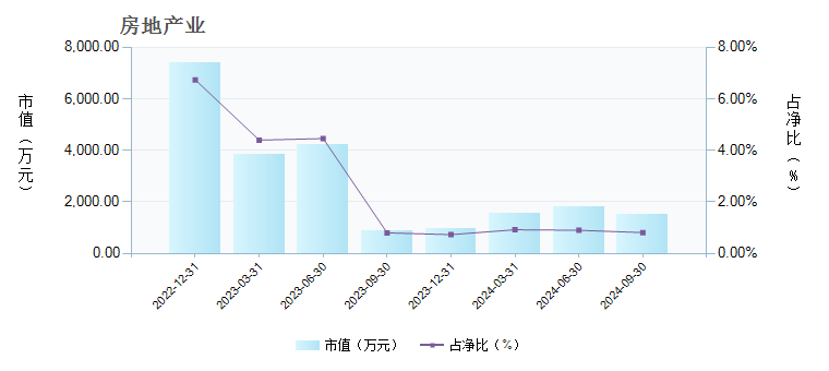 华宝标普中国A股红利机会ETF联接C(005125)行业变动详情