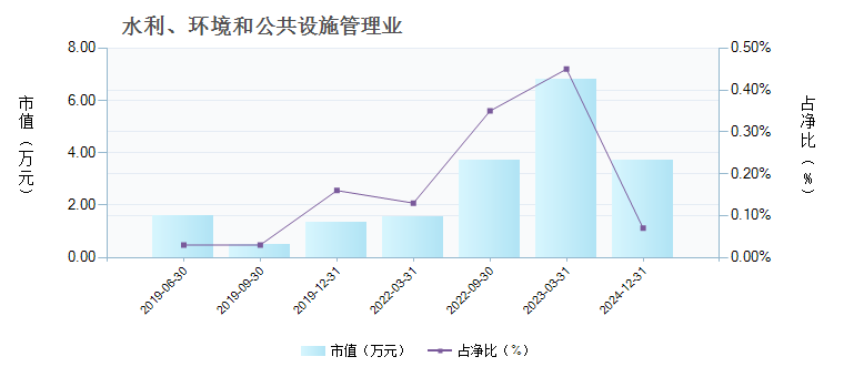安信恒利增强债券C(005272)行业变动详情