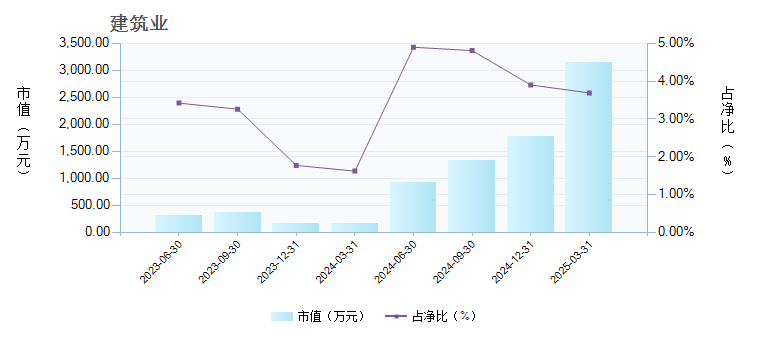 景顺长城沪港深红利成长低波指数C(007760)行业变动详情