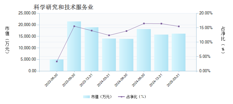 招商品质成长混合A(012186)行业变动详情