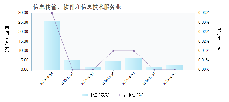 华宝医药生物混合C(019029)行业变动详情