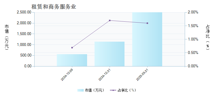 华宝创业板人工智能ETF(159363)行业变动详情