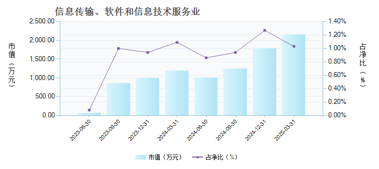 招商信用增强债券A(217023)行业变动详情