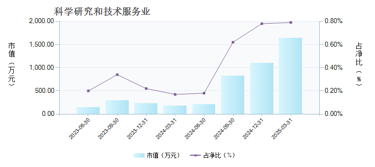 招商信用增强债券A(217023)行业变动详情