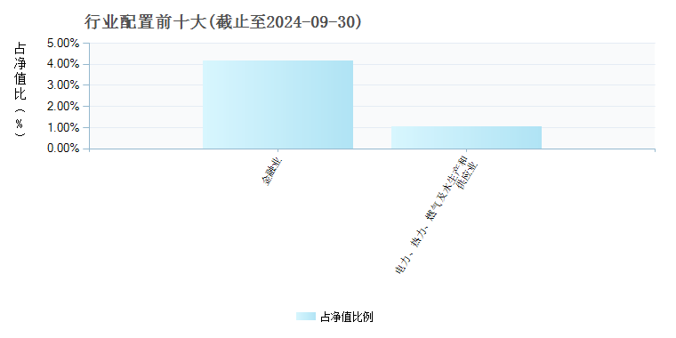 其他基金行业配置查询:成立日期:2016-07-19基金经理:曾健飞陆琦类型