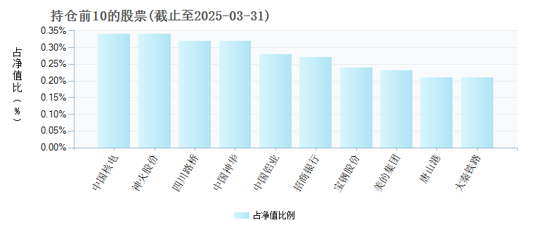 000333基金净值(嘉实稳固收益债券分红)-第6张图片-实旺网 000333基金净值(嘉实稳固收益债券分红)-第6张图片-实旺网