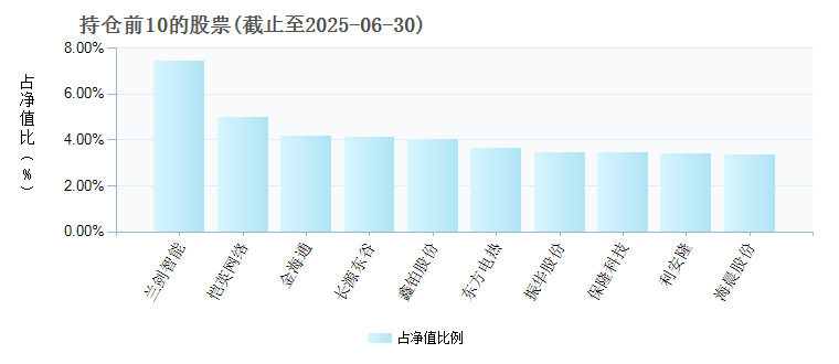 鹏华弘泽混合A(001172)基金持仓