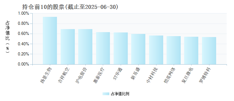 鹏华弘盛混合C001380基金净值-第6张图片-实旺网 鹏华弘盛混合C001380基金净值-第6张图片-实旺网
