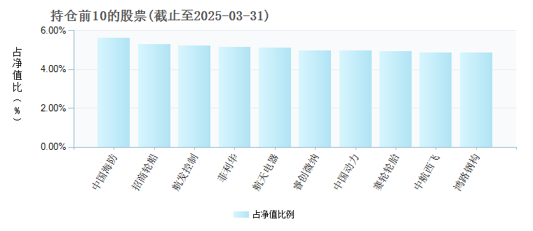 招商丰泽混合A(001427)基金持仓