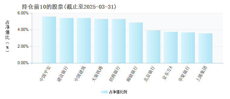 九泰久盛量化先锋混合A001897年度的基金持仓图