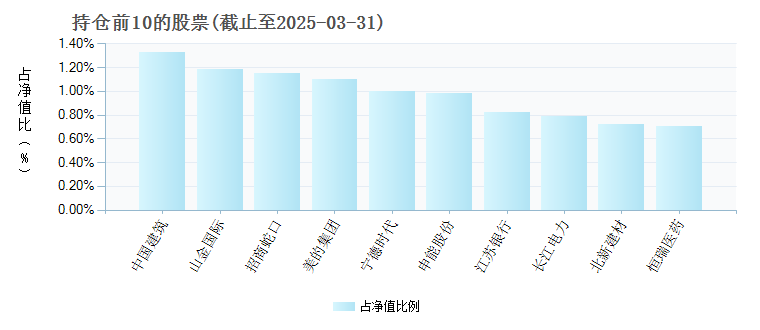 002000基金净值(工银平衡 483003 基金净值)-第6张图片-实旺网 002000基金净值(工银平衡 483003 基金净值)-第6张图片-实旺网