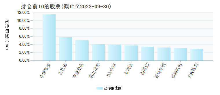 红塔红土稳健回报a002023基金净值