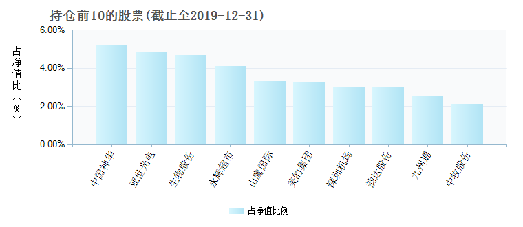 005900基金净值(国投瑞银基金净值查询)-第6张图片-实旺网 005900基金净值(国投瑞银基金净值查询)-第6张图片-实旺网