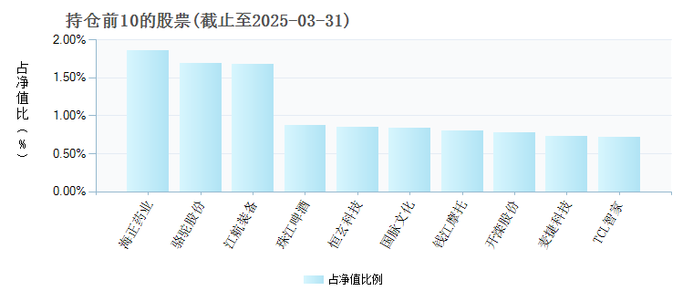 建信中证1000指数增强C006166年度的基金持仓图